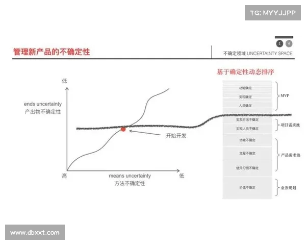 足球转会市场风险管理策略研究与应对措施分析 足球转会市场风险管理策略研究与应对措施分析